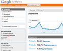 Inzicht in gebruikers dankzij gratis Google Analytics