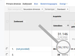 Zoekwoord not provided in Google Analytics