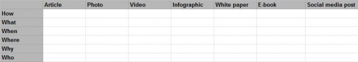 A simple content marketing matrix