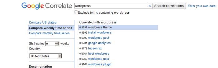 Google Correlate results for keyword wordpress