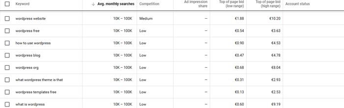 Keyword ideas in Google Ads