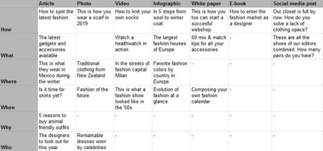 The content matrix applied to a fashion website