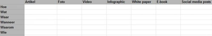 Een content matrix met twee dimensies