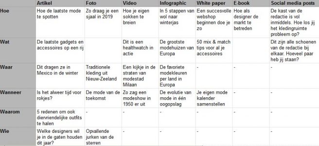 De content matrix toegepast op een mode website