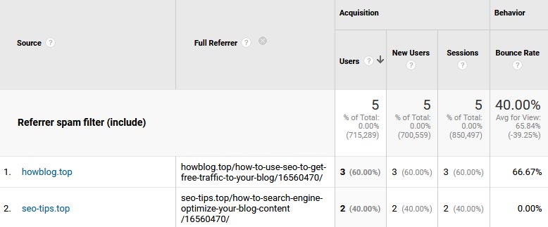 Referral spam ID in the Full Referrer variable