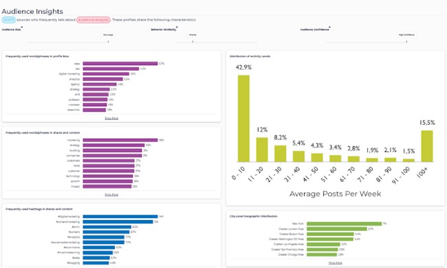 Audience insights data