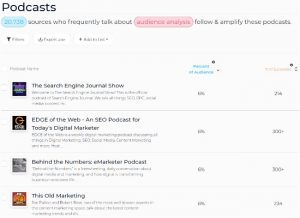 Popular podcasts for an audience